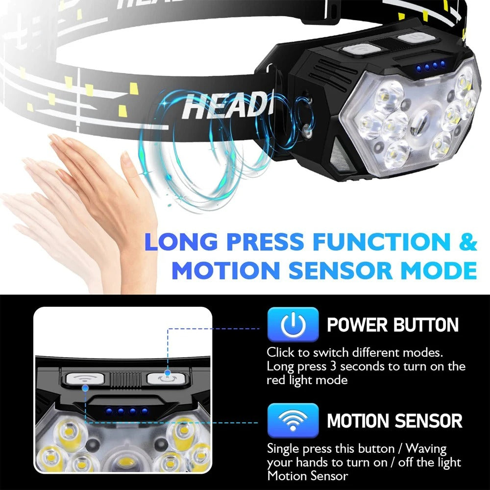 Headlamp Waterproof Rechargeable Headlamp | 2000 Lumens LED Headlight with Motion Sensor