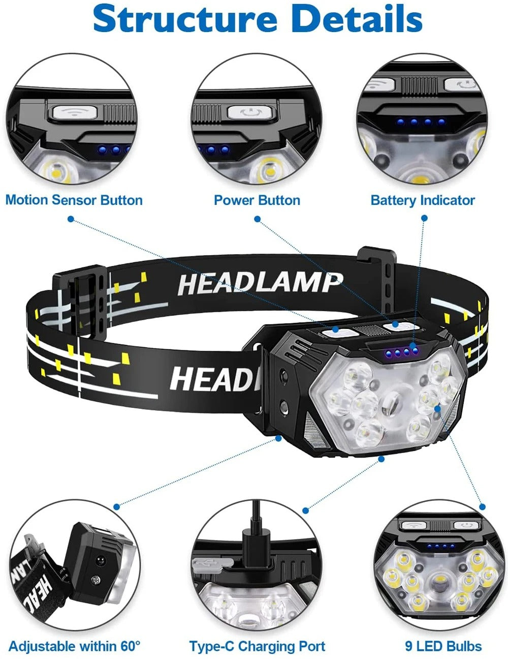 Headlamp Waterproof Rechargeable Headlamp | 2000 Lumens LED Headlight with Motion Sensor